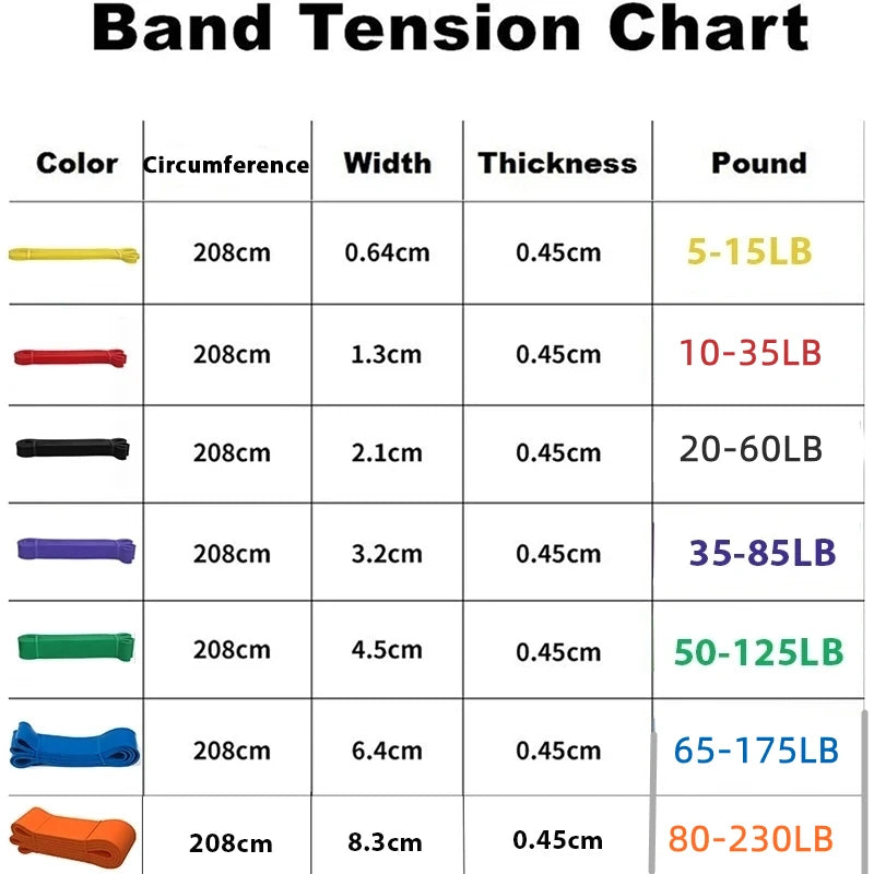 Elastic Resistance Band